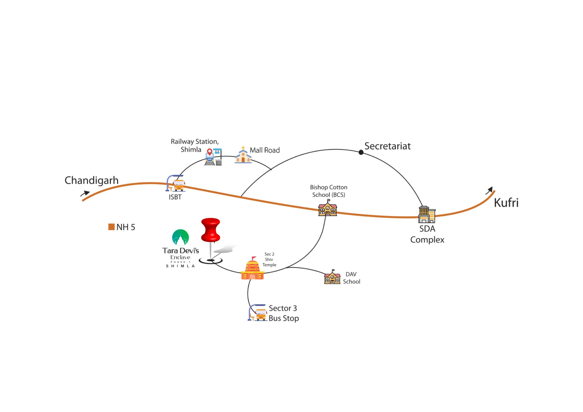 Tara Devi’s Enclave location map New Shimla